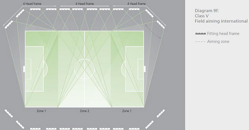 2020-Football-Stadium-Lighting-System-Guide-6