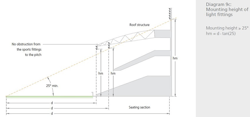 football-field-lighting-Pole-standards