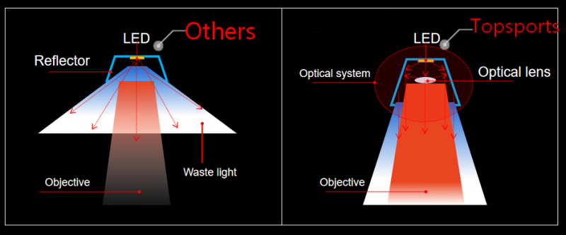 led stadium light optical technology 1