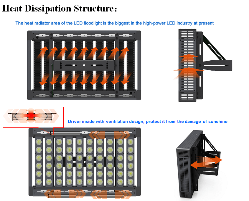 led stadium lights 4D 