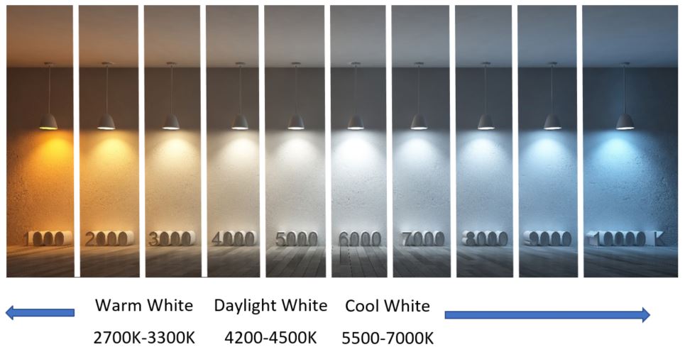 LED flood light color temperature