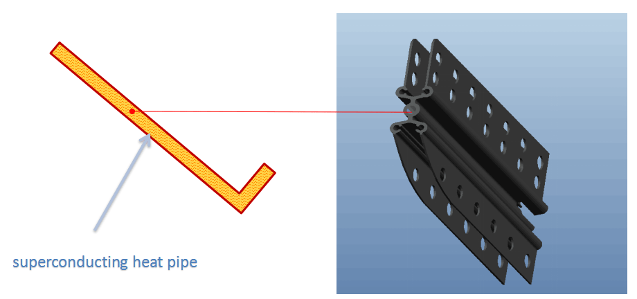 sport lighting cooling system design