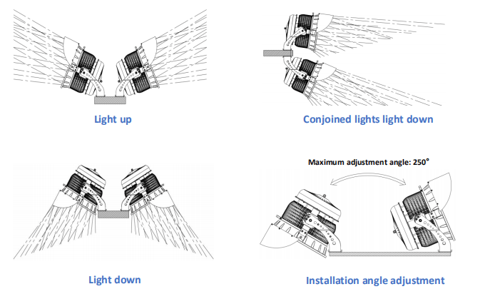 Sports lighting aiming