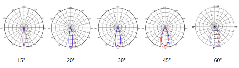 stadium lights beam angle options