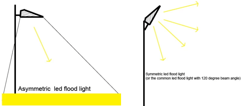 Asymetric-LED-TENNIS-COURT-LIGHTING