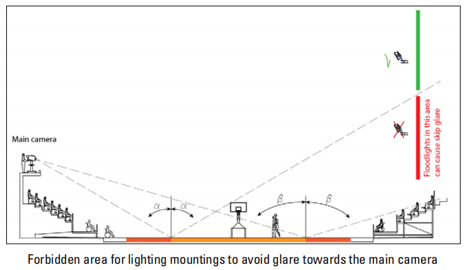 basketball court lighting