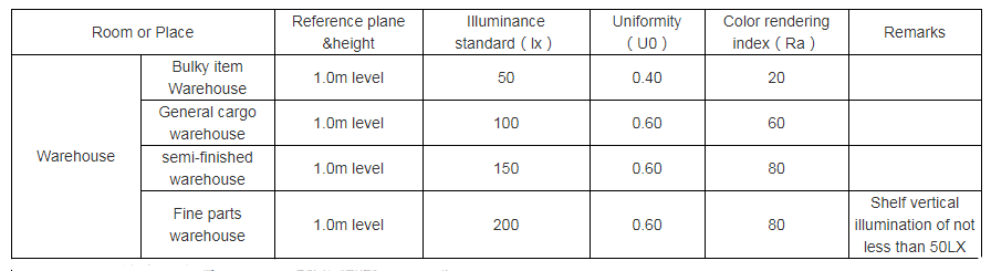 led warehouse lux standard