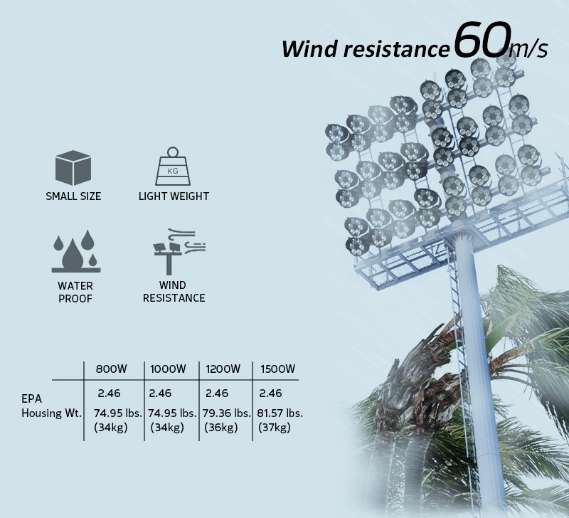 LED Lights for Cricket Field (2021 Premium Upgrade)