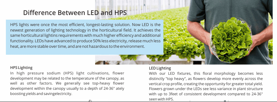 LED Grow Light