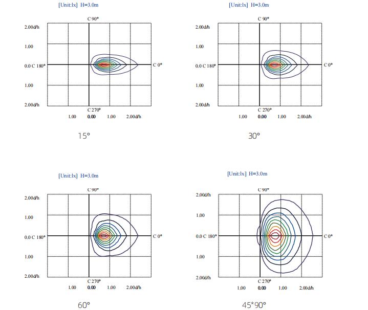 Precise-Control-Of-Light-LED-Stadium-Light-light-pattern