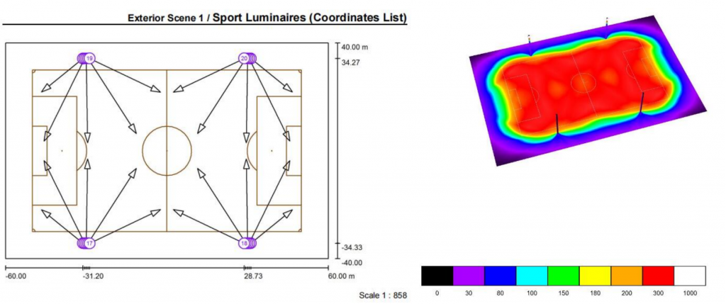 Best Guide to Rugby Field Lighting System 2022