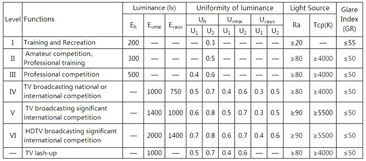 Best Guide to Rugby Field Lighting System 2022